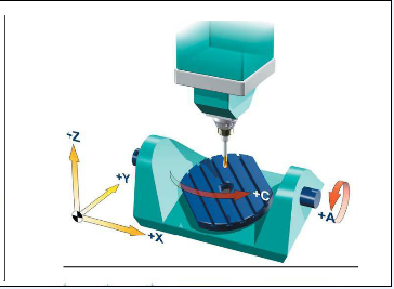 五軸立式加工中心A、C旋轉(zhuǎn)軸安裝在工作臺上